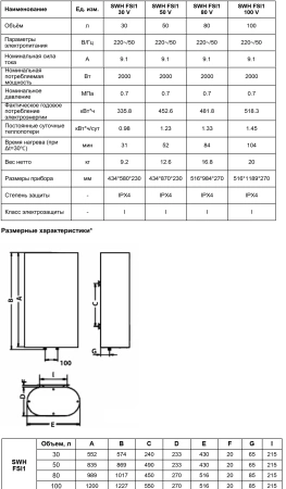 Водонагреватель Timberk IR.ON 2.0 SWH FSI1 30 V