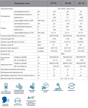 Кондиционер Eurohoff Black Velvet IRF-12B