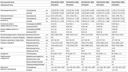Кондиционер Daichi Peak DA60AVQS1-W/DF60AVS1