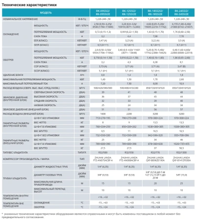 Кондиционер Dantex Space 2 Inverter RK-09SSI2/RK-09SSI2E