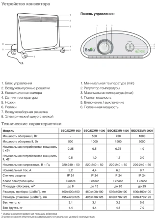 Электроконвектор Ballu BEC/EZMR-1000