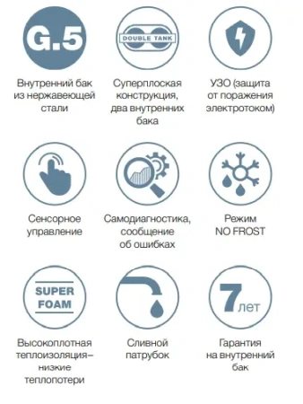 Водонагреватель Thermex IF 80 H (pro) Wi-Fi