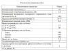 Водонагреватель Гродноторгмаш ЭВАД-10/1.6