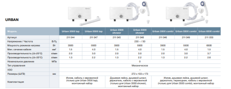 Водонагреватель Thermex Urban 5500 combi