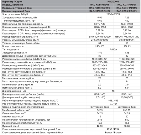 Кондиционер Funai Kadzoku RAC-KD75HP.D01