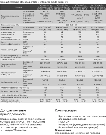 Кондиционер Electrolux Enterprise EACS/I-12HEN-BLACK/N8