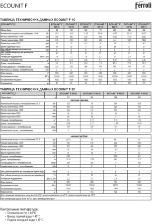 Водонагреватель Ferroli Ecounit 100-1C