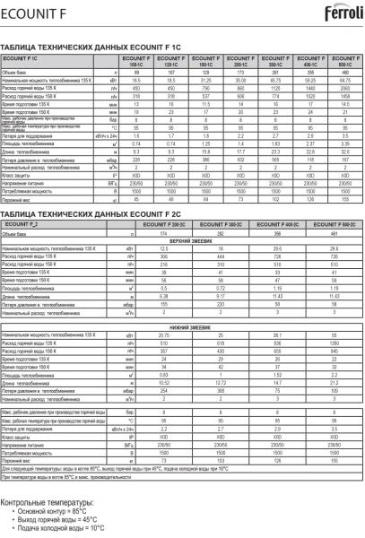 Водонагреватель Ferroli Ecounit 100-1C