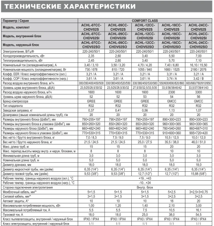 Кондиционер HIGH LIFE COMFORT CLASS ACHL-24CC-CHDV02
