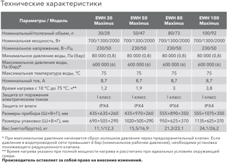 Водонагреватель Electrolux EWH 80 Maximus Wi-Fi