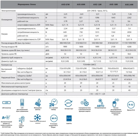 Кондиционер Eurohoff Astrid 2024 AVE-24M