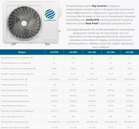 Кондиционер Loriot Sky Inverter LAC-18AI