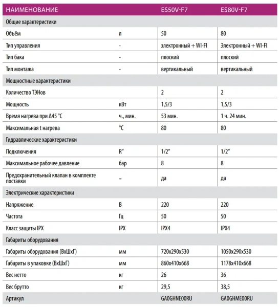 Водонагреватель Haier ES80V-F7(R)