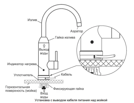 Водонагреватель Edisson Mini 3000