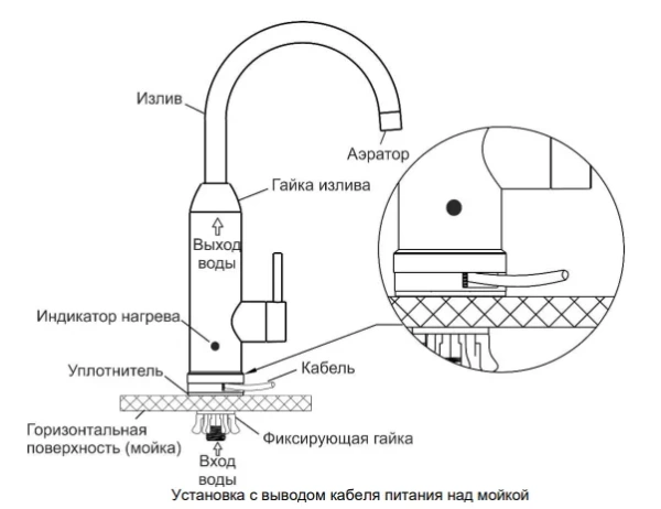 Водонагреватель Edisson Mini 3000
