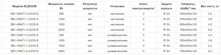 Электроконвектор ELBOOM ЭВ1-НБАТ1-2,0/230 Б