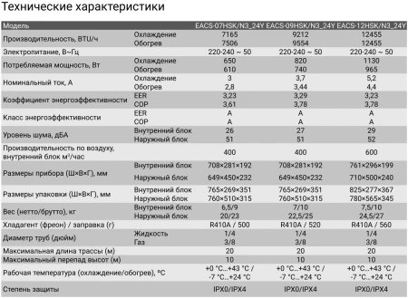 Кондиционер Electrolux Skandi EACS-07HSK/N3_24Y