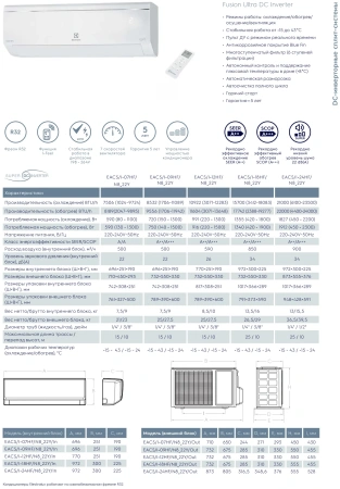 Кондиционер Electrolux Fusion Ultra DC Inverter EACS/I-12HF/N8_22Y