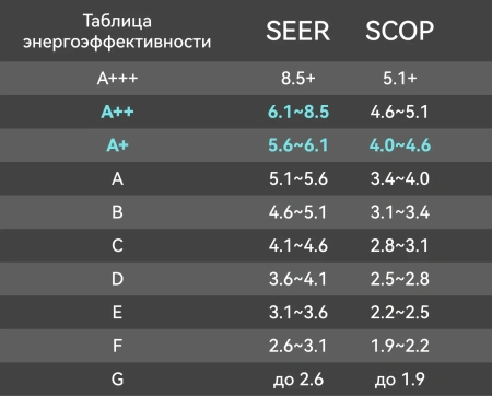 Кондиционер Viomi Cross 18000BTU KFR-52GW/EY3PMB-A++/A+