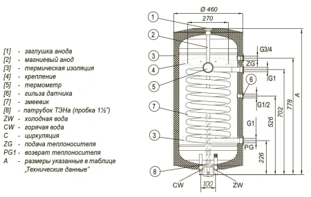 Водонагреватель Kospel SN.P-120 Termo Comfort