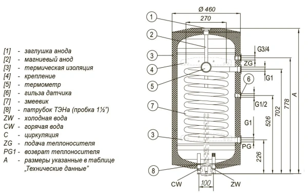 Водонагреватель Kospel SN.P-120 Termo Comfort
