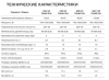 Водонагреватель Royal Thermo RWH 80 Citadel Unic
