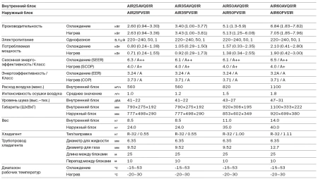 Кондиционер Daichi AIR35AVQS1R/AIR35FVS1R