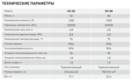 Водонагреватель Oasis HV-50