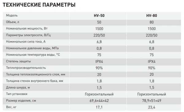 Водонагреватель Oasis HV-50