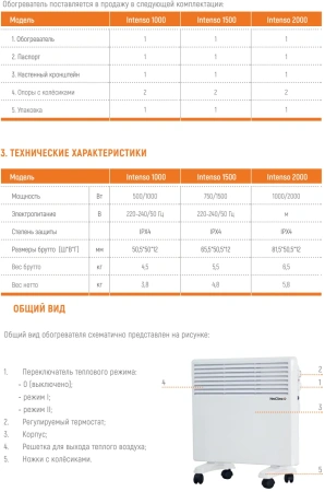 Электроконвектор Neoclima Intenso 2000