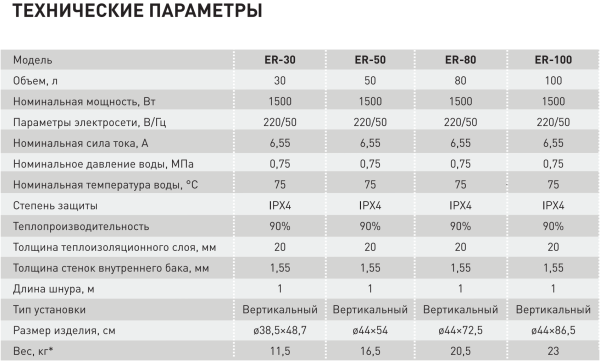 Водонагреватель Oasis Eco ER-80
