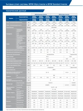 Кондиционер MDV Infini Inverter MDSAG-09HRFN8