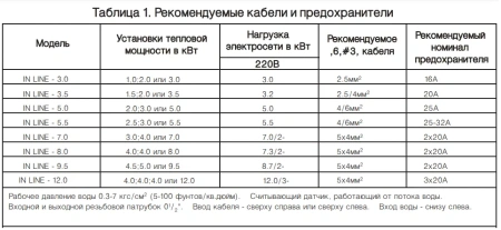 Водонагреватель Atmor In-Line 12 кВт