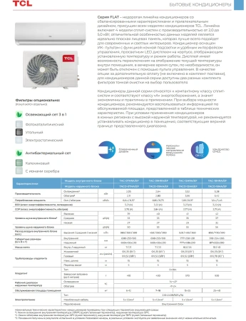 Кондиционер TCL Flat TAC-07HRA/EF / TACO-07HA/EF