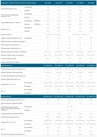 Кондиционер Loriot LAC-36TD