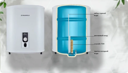 Водонагреватель MAUNFELD MWH50W02