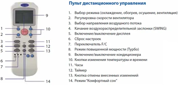 Кондиционер Carrier 42QCP009713VG