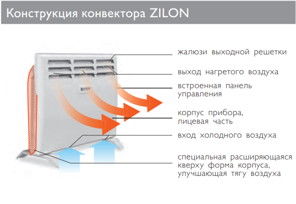 Электроконвектор ZILON ZHC-1000 SR3.0 Eco