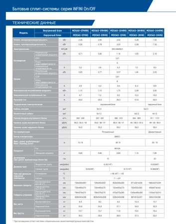 Кондиционер MDV Infini MDSAG-12HRN1/MDOAG-12HN1