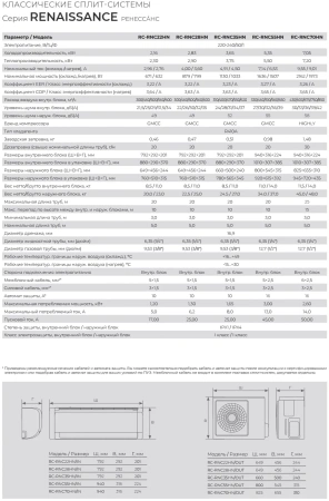 Кондиционер Royal Clima Renaissance 2024 RC-RNC35HN