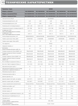 Кондиционер Funai Sensei 2023 RAC-SN35HP.D04