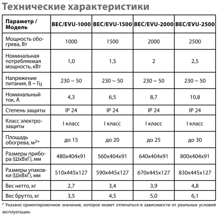 Электроконвектор комплект Ballu BEC/EVU 1000 BCT/EVU-4I wi-fi