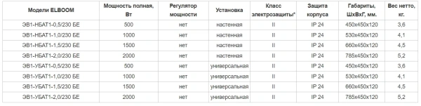 Электроконвектор ELBOOM ЭВ1-НБАТ1-1,5/230 БЕ
