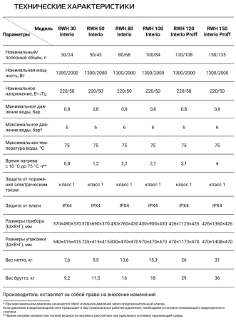 Водонагреватель Royal Thermo RWH 50 Interio
