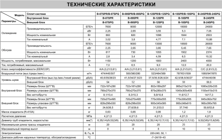 Кондиционер Бирюса Safari B-07SPR/B-07SPQ