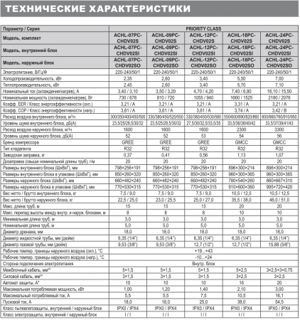 Кондиционер HIGH LIFE PRIORITY CLASS ACHL-24PC-CHDV02