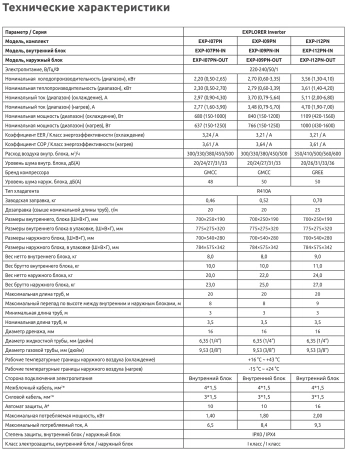 Кондиционер Ultima Comfort Explorer Inverter EXP-I12PN-IN/EXP-I12PN-OUT