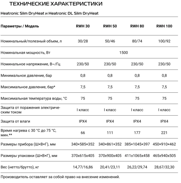 Водонагреватель Royal Thermo RWH 50 Heatronic Slim DryHeat