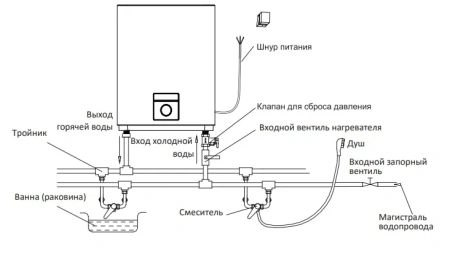 Водонагреватель Midea MWH-8020-DUM
