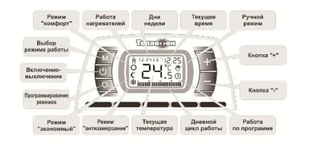 Электроконвектор Теплофон ЭВНАП 1,5/220